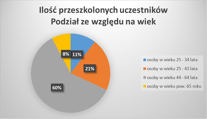 podsumowanie 1