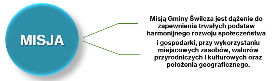 Przedsiębiorca misja